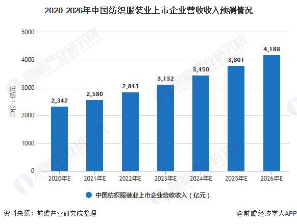 2024年紡織行業(yè)“金九銀十”旺季不如預(yù)期，市場面臨多重挑戰(zhàn)